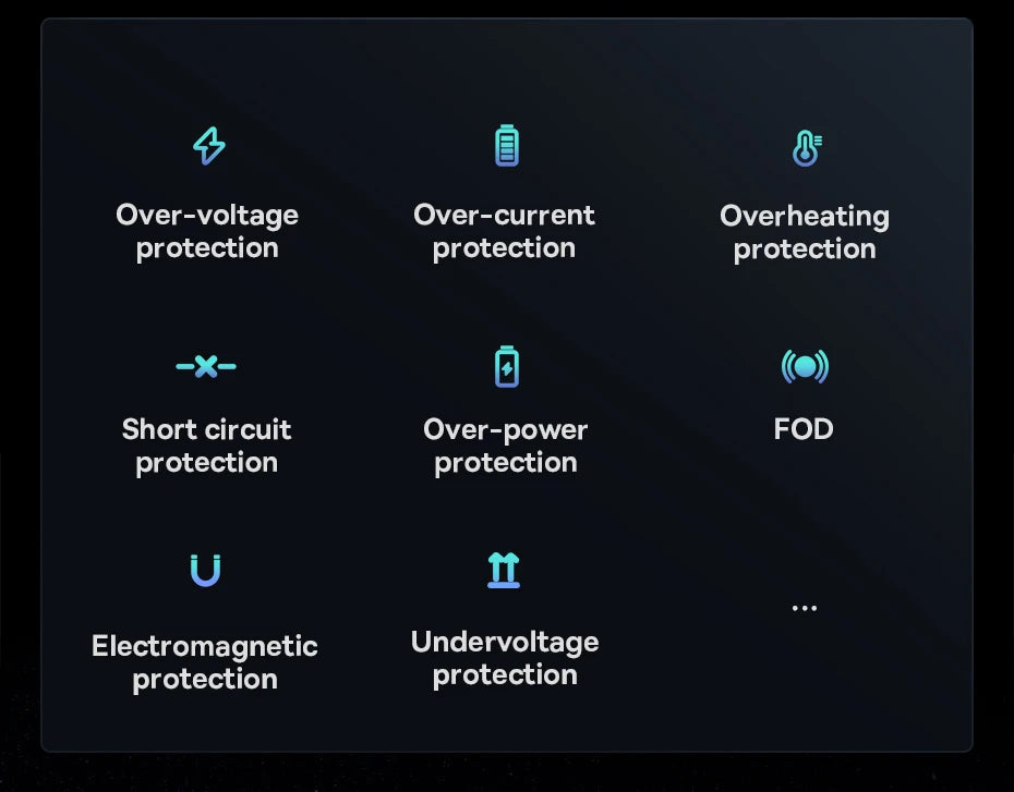 Fast Charging Magnetic Car Mount